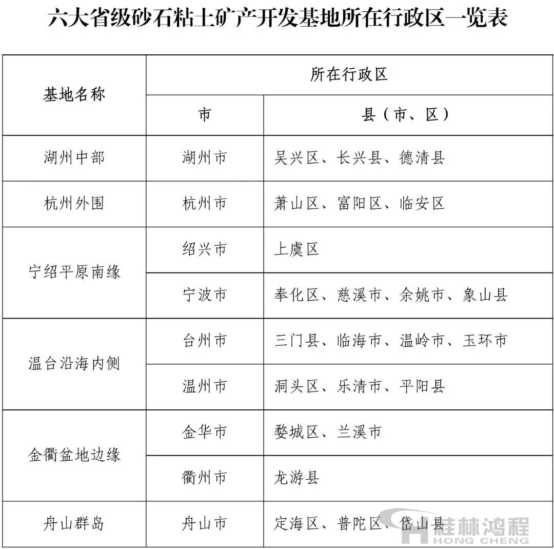 浙江省六大省級砂石粘土礦產開發基地所在行政區清單